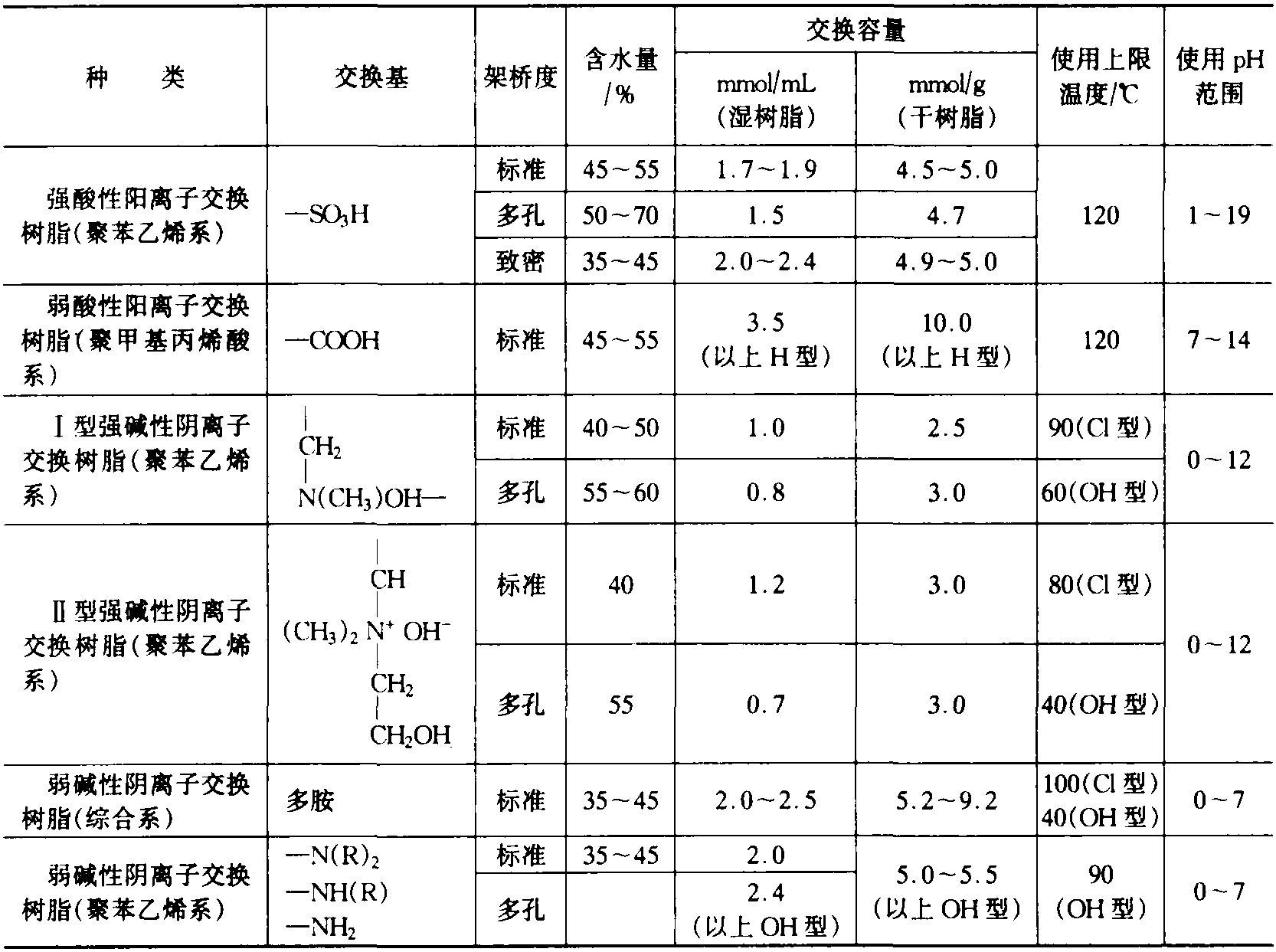 三、水的軟化